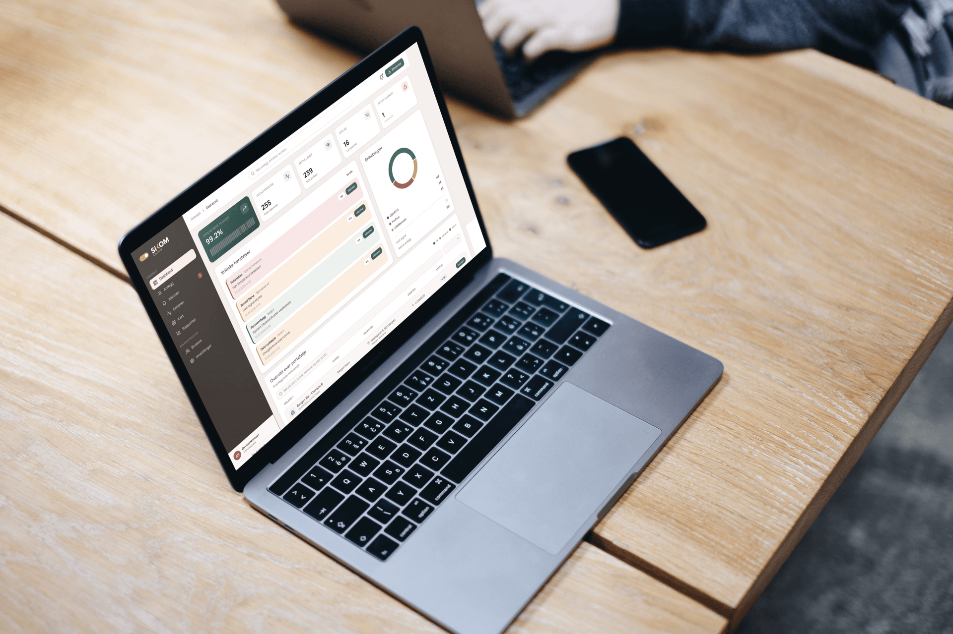 Sikom Control dashboard med sanntidsstatus på tilkoblede anlegg